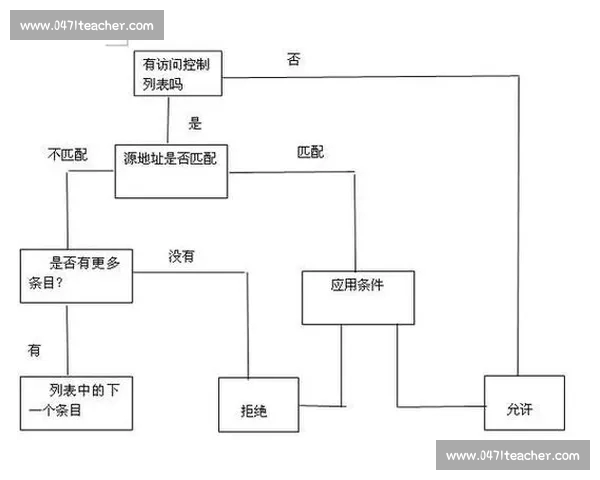 足球比赛数据分析方法与实战解读全面指南提升胜率策略深度剖析 足球比赛数据分析方法与实战解读全面指南提升胜率策略深度剖析