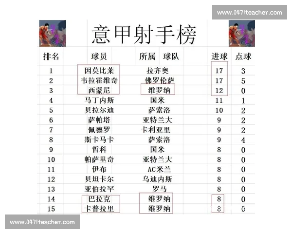 意甲最新战报揭晓豪门积分排名与球星表现解析 意甲最新战报揭晓豪门积分排名与球星表现解析